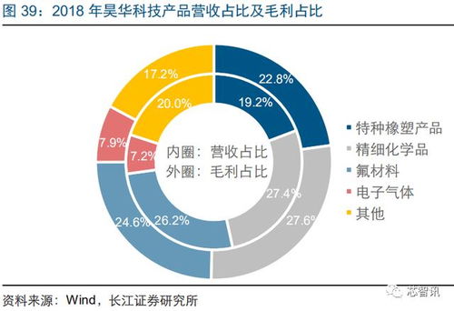 國產(chǎn)化率僅12% 一文看懂半導(dǎo)體關(guān)鍵原料電子特氣